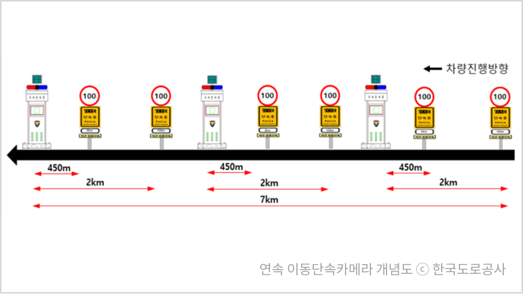 이동식단속카메라